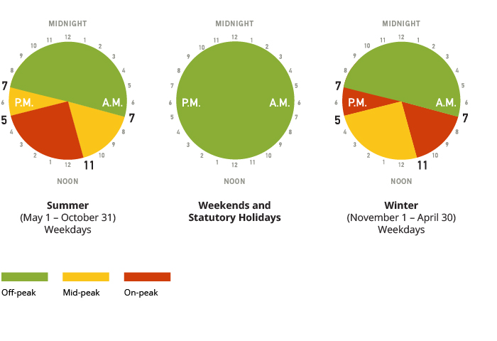 Electricity Rates for time-of-use in Ontario